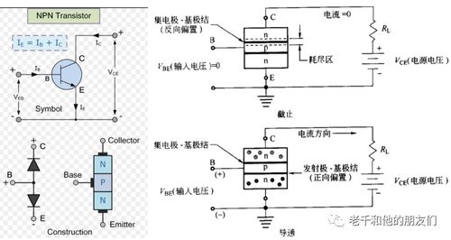 從原子到芯片 集成電路基礎知識與設計概覽