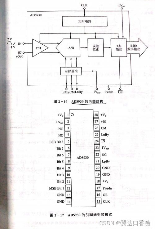 電子設計競賽核心要素匯總 微控制器系統及其外圍電路與集成電路設計