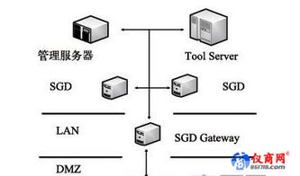 可視化在線虛擬集成電路設計系統 重塑芯片開發的未來
