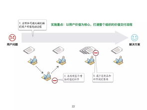 何勉 精益敏捷驅動下的產品創新與研發管理實踐——集成電路設計領域的融合之道
