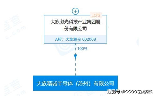 深耕產業新布局 大族激光在蘇州成立新公司，戰略發力集成電路與智能軟件
